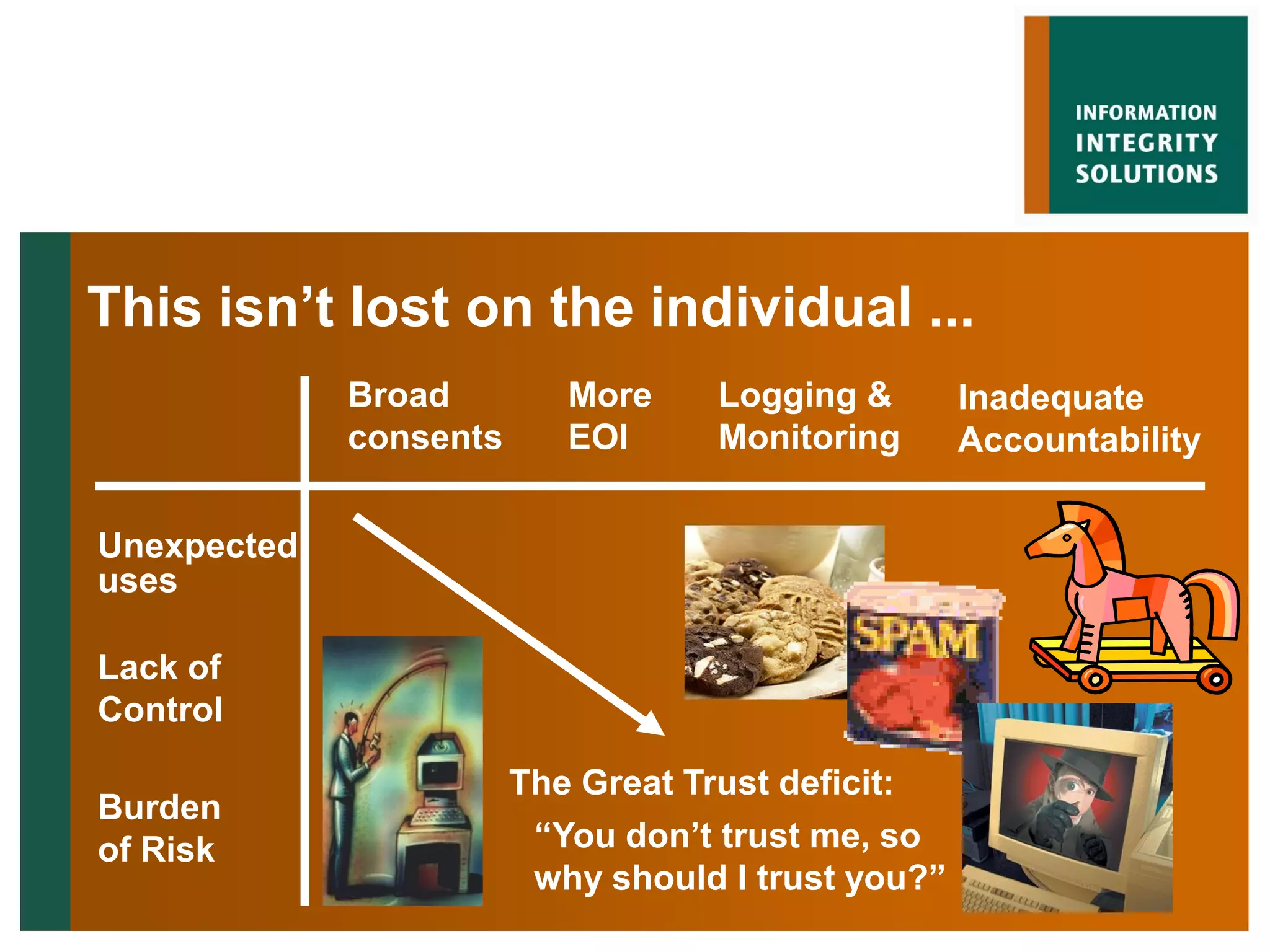 This isn’t lost on the individual ...
             Broad         More    Logging &        Inadequate
             consents      EOI     Monitoring       Accountability

Unexpected
uses

Lack of
Control

                        The Great Trust deficit:
Burden
of Risk                  “You don’t trust me, so
                         why should I trust you?”
 