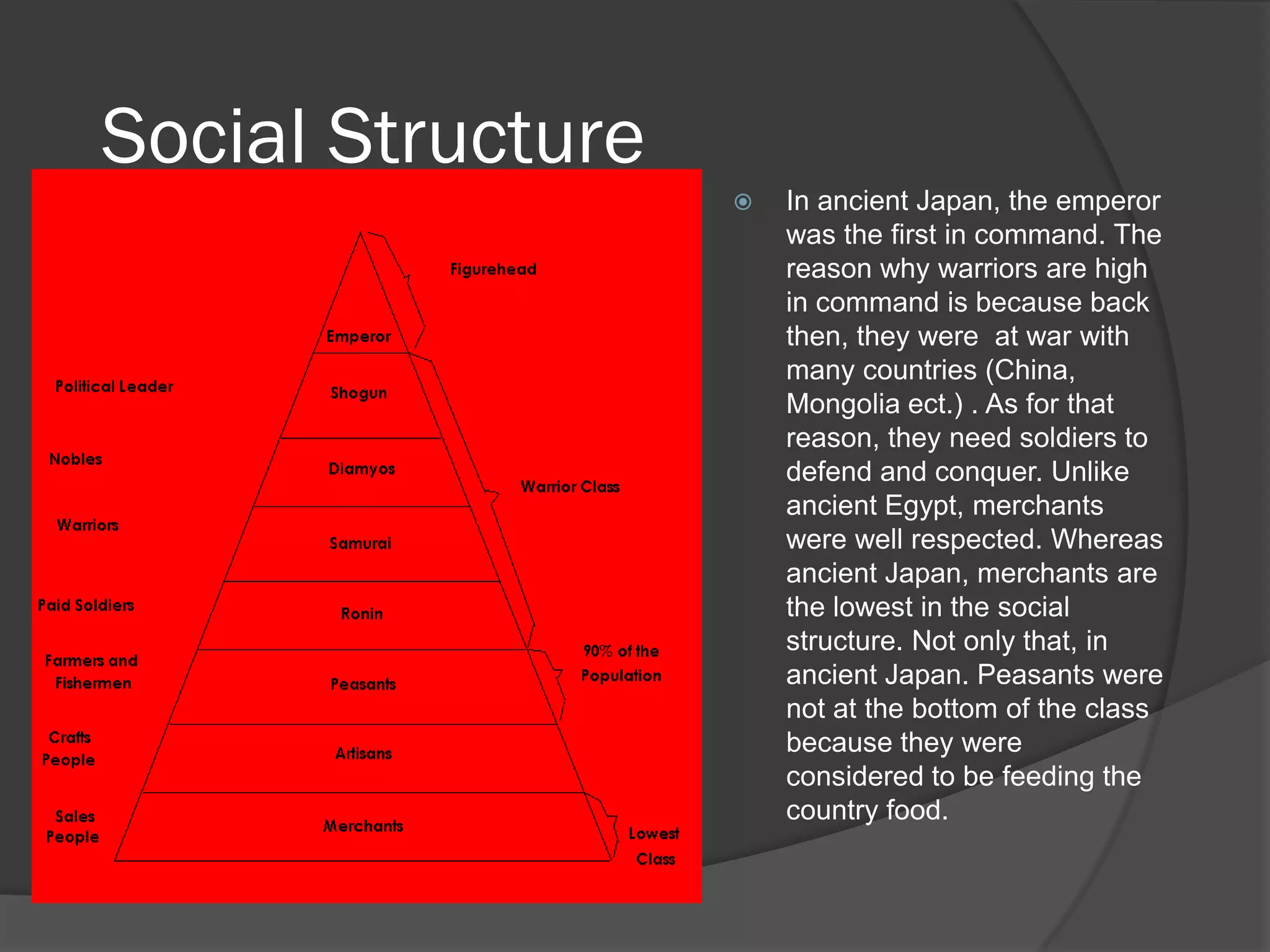 Social Structure
                      In ancient Japan, the emperor
                       was the first in command. The
                       reason why warriors are high
                       in command is because back
                       then, they were at war with
                       many countries (China,
                       Mongolia ect.) . As for that
                       reason, they need soldiers to
                       defend and conquer. Unlike
                       ancient Egypt, merchants
                       were well respected. Whereas
                       ancient Japan, merchants are
                       the lowest in the social
                       structure. Not only that, in
                       ancient Japan. Peasants were
                       not at the bottom of the class
                       because they were
                       considered to be feeding the
                       country food.
 