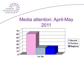 Media attention: April-May
               2011
70
60
50
40                           Neutral
                             Positive
30
                             Negative
20
10
 0
             1st Qtr
 