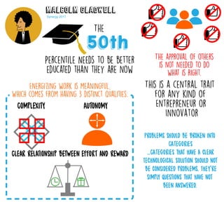 Malcolm gladwell
The
50th
Percentile Needs to be better
educated than they are now
Complexity
Synergy 2017
The approval of others
is not needed to do
what is right.
Energizing work is meaningful,
Which comes from having 3 distinct qualities:
Autonomy
Clear relationship between effort and reward
This is a central trait
for any kind of
Entrepreneur or
Innovator
Problems should be broken into
Categories
...Categories that have a clear
Technological solution should not
be considered problems. They're
simply questions that have not
been answered.
 