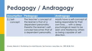 Pedagogy / Andragogy
Assumption Pedagogy Andragogy
2.) Self-
concept:
The teacher’s concept of
the learner is that of a
dependent personality;
therefor the learner’s self-
concept becomes that of
a dependent personality.
Adults have a self-concept of
being responsible for their
own lives. . . with a deep
psychological need to be
seen and treated by others
as being capable of self-
direction.
 