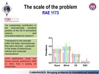 Malcolm Macleod: What is research waste? | PPTX