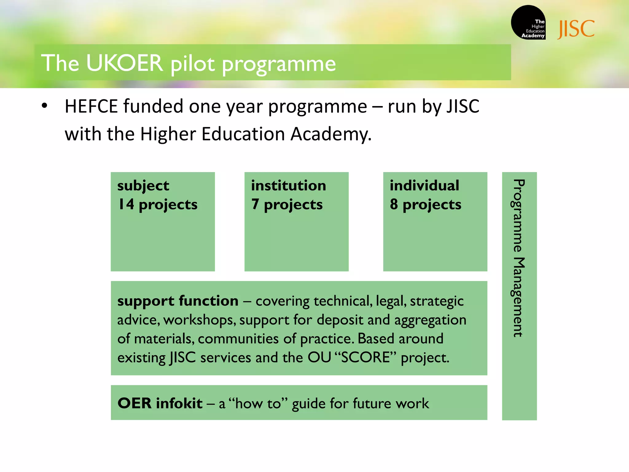 The UKOER pilot programme
• HEFCE funded one year programme – run by JISC
  with the Higher Education Academy.

        subject              institution          individual




                                                                  Programme Management
        14 projects          7 projects           8 projects




        support function – covering technical, legal, strategic
        advice, workshops, support for deposit and aggregation
        of materials, communities of practice. Based around
        existing JISC services and the OU “SCORE” project.

        OER infokit – a “how to” guide for future work
 