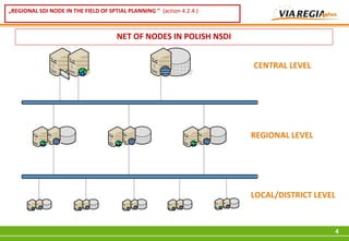 „REGIONAL SDI NODE IN THE FIELD OF SPTIAL PLANNING ” (action 4.2.4.)



                                      NET OF NODES IN POLISH NSDI


                                                                       CENTRAL LEVEL




                                                                       REGIONAL LEVEL




                                                                       LOCAL/DISTRICT LEVEL


                                                                                          4
 