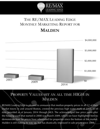 THE RE/MAX LEADING EDGE
MONTHLY MARKETING REPORT FOR

MALDEN

 

G

PROPERTY VALUES HIT AN ALL TIME HIGH IN
MALDEN

RE/MAX Leading Edge is pleased to announce that median property prices in all 12 of their
market towns in and around Boston, crested the previous high water mark of 2005, as of
data provided as of January 2014 through MLS. The acknowledged low price point after
the housing crash that started in 2008 was March 2009, which we have highlighted here to
demonstrate how far prices have rebounded for properties since the bottom of the market.
Malden is still making its way up, but has drastically improved in sale prices since 2009.

 