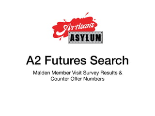A2 Futures Search
Malden Member Visit Survey Results &

Counter Oﬀer Numbers
 
