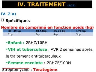 IV. TRAITEMENT (1/11)
IV. 2 a)
 Spécifiques
Nombre de comprimé en fonction poids (kg)
30- 39 kg 40-54kg 55-70 kg >70 kg
2cp 3cp 4cp 5cp
•Enfant : 2RHZ/10RH
•VIH et tuberculose : AVR 2 semaines après
le traitement antituberculeux
•Femme enceinte : 2RHZE/10RH
Streptomycine : Tératogène.
 