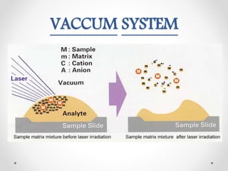 VACCUM SYSTEM
 