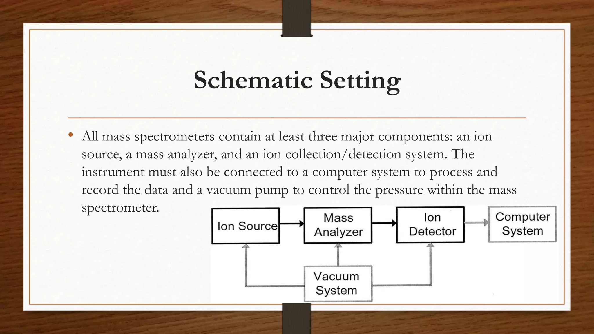 Schematic Setting
• All mass spectrometers contain at least three major components: an ion
source, a mass analyzer, and an ion collection/detection system. The
instrument must also be connected to a computer system to process and
record the data and a vacuum pump to control the pressure within the mass
spectrometer.
 