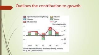 Outlines the contribution to growth.
 