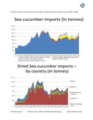 All rights reserved. Mohamed Sanih – 00960 - 779 4366 (Viber/Whatsapp) Skype: mohamed.sanihu
In North America, the USA was the main outlet, importing 50 tonnes of dried sea cucumber in 2000.
 