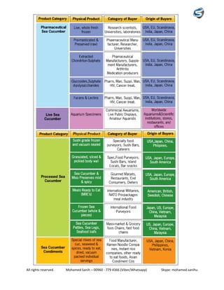 All rights reserved. Mohamed Sanih – 00960 - 779 4366 (Viber/Whatsapp) Skype: mohamed.sanihu
 