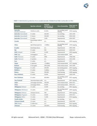 All rights reserved. Mohamed Sanih – 00960 - 779 4366 (Viber/Whatsapp) Skype: mohamed.sanihu
 