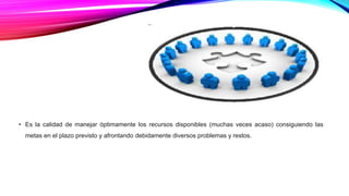 • Es la cualidad de manejar óptimamente los recursos disponibles
(muchas veces escasos) consiguiendo las metas en el plazo previsto y
afrontando debidamente diversos problemas y restos.
• Es la calidad de manejar óptimamente los recursos disponibles (muchas veces acaso) consiguiendo las
metas en el plazo previsto y afrontando debidamente diversos problemas y restos.
 