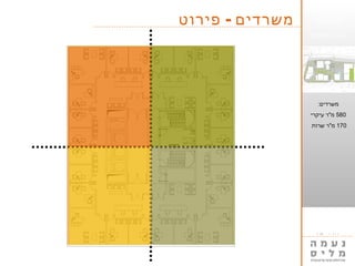 5649'‫א‬
‫לובל‬ ‫יונתן‬
‫אדריכל‬
‫טיפוסית‬ ‫קומה‬
-‫פירוט‬ ‫משרדים‬
:‫משרדים‬
580‫עיקרי‬ ‫מ"ר‬
170‫שרות‬ ‫מ"ר‬
 