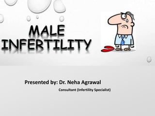 Presented by: Dr. Neha Agrawal
Consultant (Infertility Specialist)
 