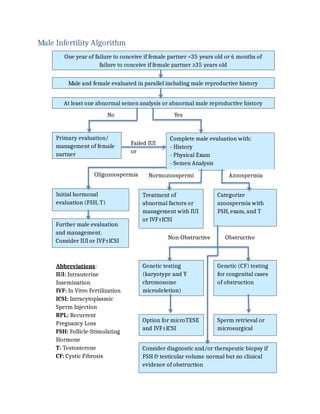 Male-New.docx-Guideline on Management of Male Infertility | DOCX