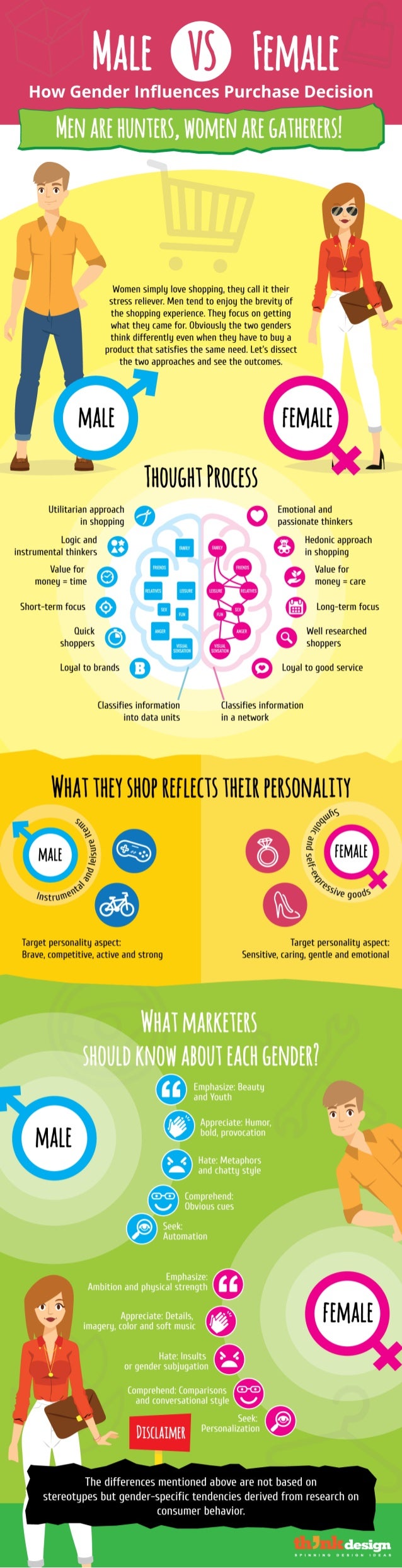 Male vs Female - How Gender Influences Purchase Decision