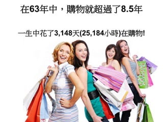 在63年中，購物就超過了8.5年
一生中花了3,148天(25,184小時)在購物!
 
