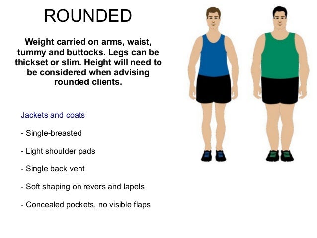 Male Body Types