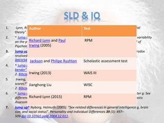 1. Lynn, Richard (1999). "Sex differences in intelligence and brain size: A developmental
theory". Intelligence 27: 1–12.doi:10.1016/S0160-2896(99)00009-4.
2. ^ Jump up to:a b c Irwing, Paul; Lynn, Richard (2005). "Sex differences in means and variability
on the progressive matrices in university students: A meta-analysis". British Journal of
Psychology96 (4): 505–24.doi:10.1348/000712605X53542.PMID 16248939.
3. Jump up^ Lynn, Richard (1994). "Sex differences in intelligence and brain size: A paradox
resolved". Personality and Individual Differences 17 (2): 257–71. doi:10.1016/0191-
8869(94)90030-2.
4. ^ Jump up to:a b c d Blinkhorn, Steve (2005). "Intelligence: A gender
bender" (PDF). Nature 438 (7064): 31–
2. Bibcode:2005Natur.438...31B.doi:10.1038/438031a. PMID 16267535
5. Irwing, Paul; Lynn, Richard (2006). "Intelligence: Is there a sex difference in IQ
scores?". Nature 442 (7098): E1; discussion E1–
2. Bibcode:2006Natur.442E...1I.doi:10.1038/nature04966. PMID 16823409.
6. ^ Jump up to:a b Jackson, Douglas N.; Rushton, J. Philippe (2006). "Males have greater g: Sex
differences in general mental ability from 100,000 17- to 18-year-olds on the Scholastic
Assessment Test". Intelligence 34 (5): 479–486.doi:10.1016/j.intell.2006.03.005.
7. Jump up^ Nyborg, Helmuth (2005). "Sex-related differences in general intelligence g, brain
size, and social status". Personality and Individual Differences 39 (3): 497–
509.doi:10.1016/j.paid.2004.12.011.
Author Test
Richard Lynn and Paul
Irwing (2005)
RPM
Jackson and Philipe Rushton Scholastic assessment test
Irwing (2013) WAIS III
Jianghong Liu WISC
Richard Lynn (2015) RPM
 