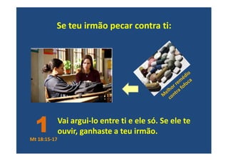 Se teu irmão pecar contra ti:
Vai argui-lo entre ti e ele só. Se ele te
ouvir, ganhaste a teu irmão.1Mt 18:15-17
 