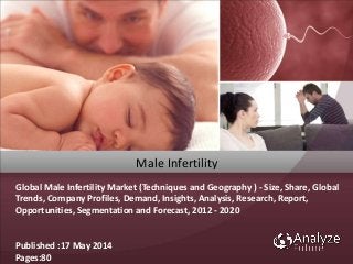 Global Male Infertility Market (Techniques and Geography ) - Size, Share, Global
Trends, Company Profiles, Demand, Insights, Analysis, Research, Report,
Opportunities, Segmentation and Forecast, 2012 - 2020
Male Infertility
Published :17 May 2014
Pages:80
 