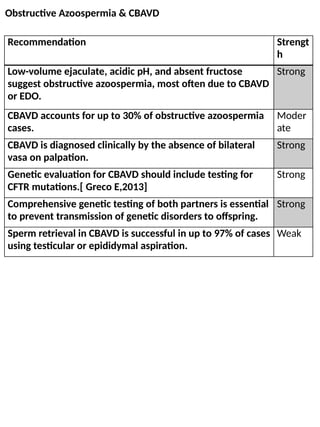 Male Infertility.pptx- Guideline for Management of Male Infertility | PPTX