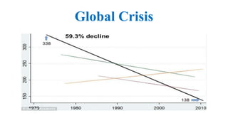Global Crisis
 