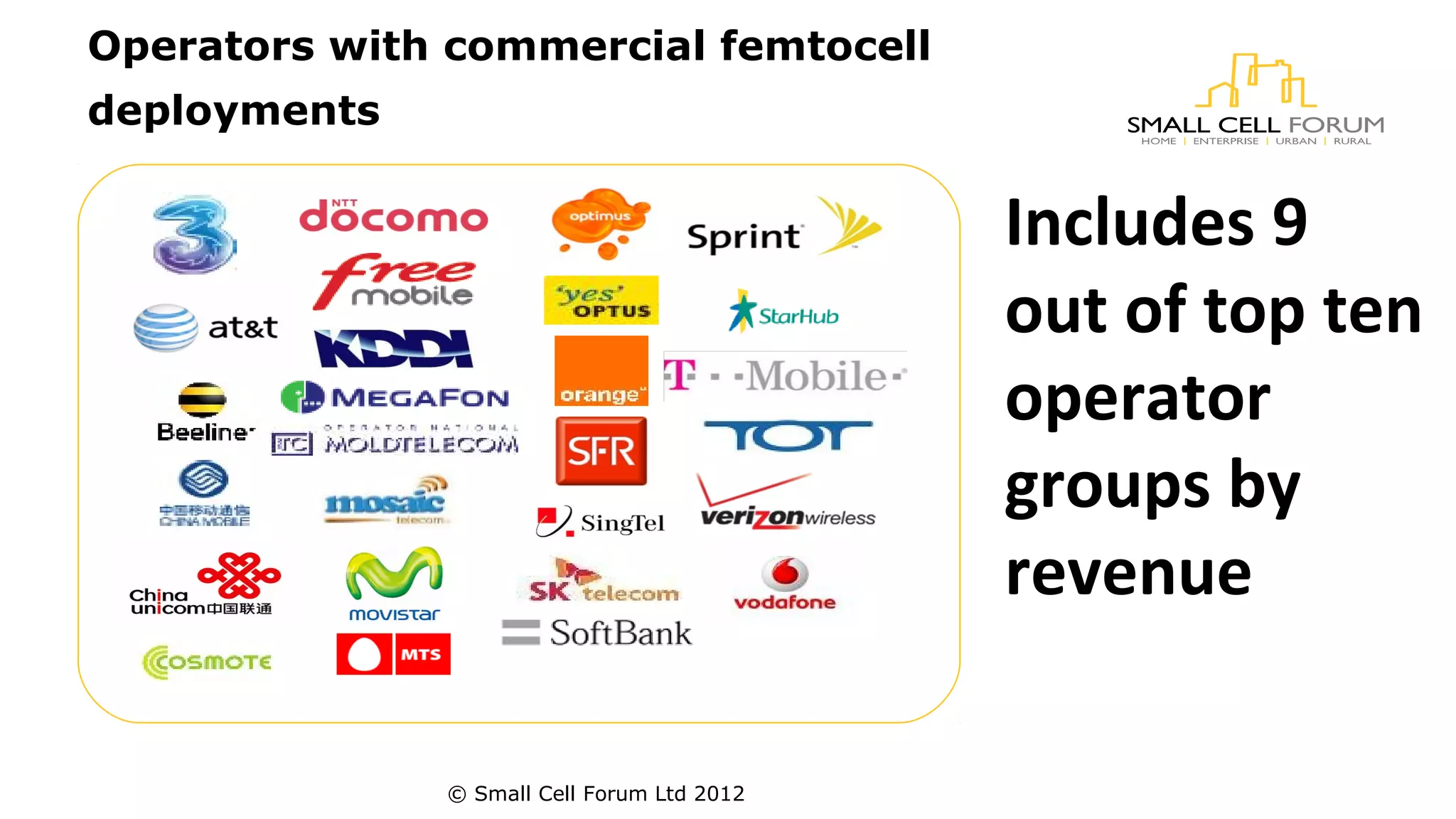 Operators with commercial femtocell 
deployments 
Includes 9 
out of top ten 
operator 
groups by 
revenue 
© Small Cell Forum Ltd 2012 
 