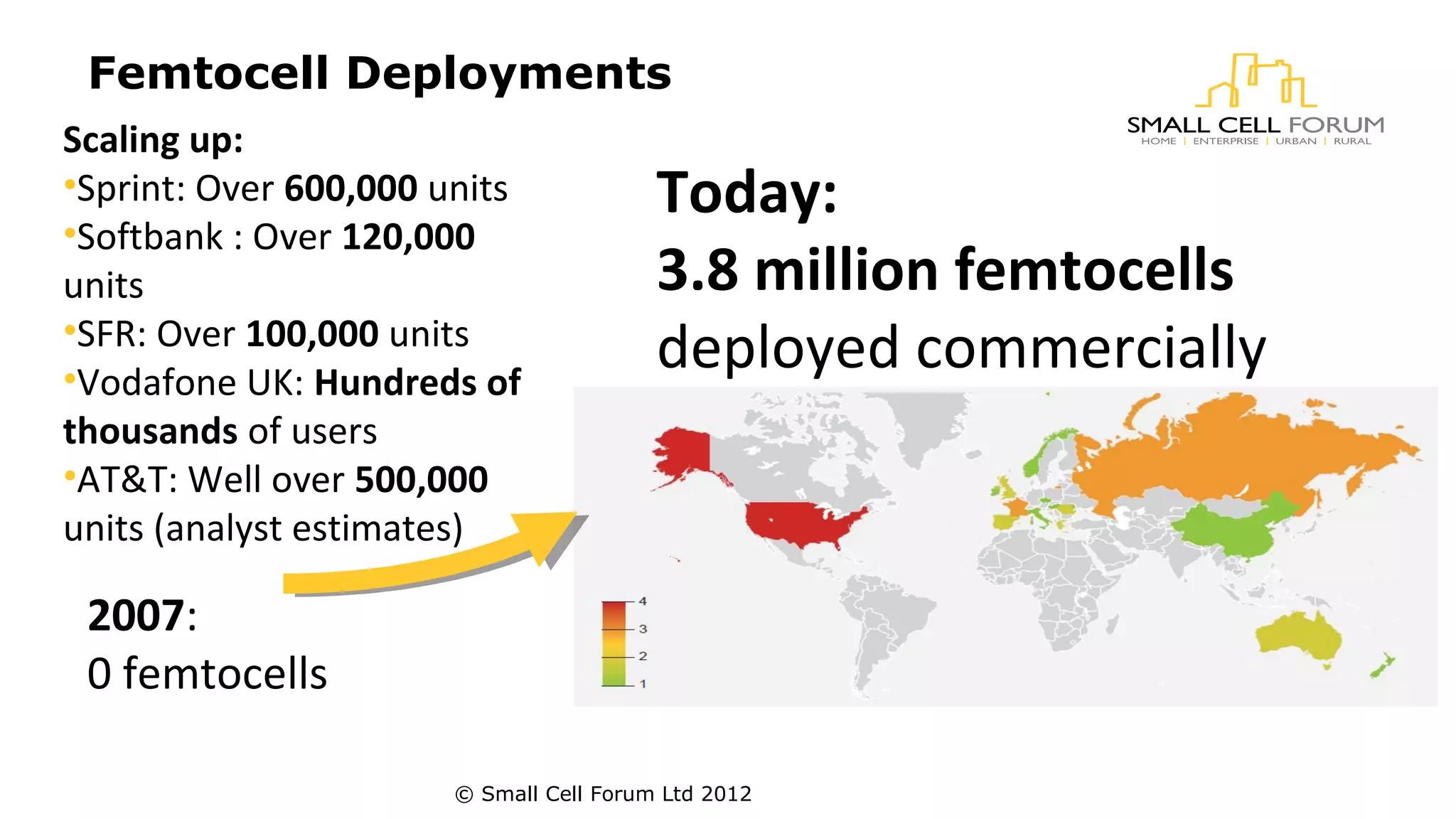 Femtocell Deployments 
2007: 
0 femtocells 
Today: 
3.8 million femtocells 
deployed commercially 
Scaling up: 
•Sprint: Over 600,000 units 
•Softbank : Over 120,000 
units 
•SFR: Over 100,000 units 
•Vodafone UK: Hundreds of 
thousands of users 
•AT&T: Well over 500,000 
units (analyst estimates) 
© Small Cell Forum Ltd 2012 
 