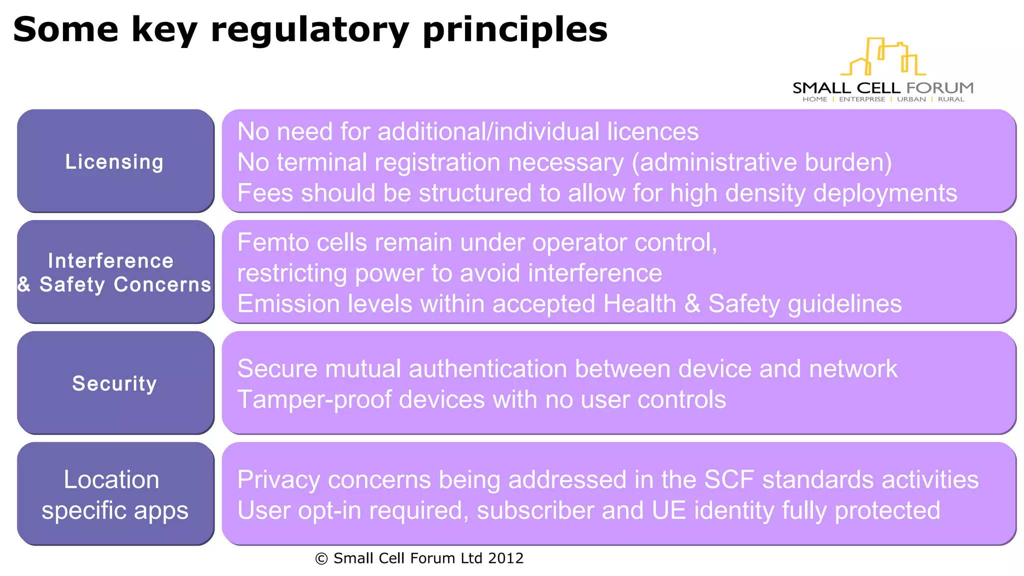 Some key regulatory principles 
Femto cells remain under operator control, 
restricting power to avoid interference 
Emission levels within accepted Health & Safety guidelines 
Secure mutual authentication between device and network 
Tamper-proof devices with no user controls 
SSeeccuurriittyy 
© Small Cell Forum Ltd 2012 
LLiicceennssiinngg 
No need for additional/individual licences 
No terminal registration necessary (administrative burden) 
Fees should be structured to allow for high density deployments 
Interference 
& Safety Concerns 
Privacy concerns being addressed in the SCF standards activities 
User opt-in required, subscriber and UE identity fully protected 
Location 
specific apps 
 