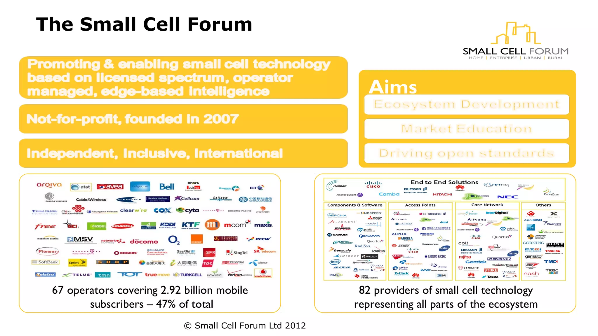 The Small Cell Forum 
Aims 
82 providers of small cell technology 
representing all parts of the ecosystem 
67 operators covering 2.92 billion mobile 
subscribers – 47% of total 
© Small Cell Forum Ltd 2012 
 