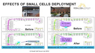 EFFECTS OF SMALL CELLS DEPLOYMENT 
10 
1st FLOOR 
© Small Cell Forum Ltd 2012 
UE_TX_powe 
r 
-10 to 0 dbm 
UE_TX_power 
-30 to -20 dbm 
Before 
After 
Before 
After 
MMeeaassuurreedd CCPPIICCHH RRSSCCPP:: CCoovveerraaggee IImmpprroovveemmeenntt Measured UE Tx Power: Lower after ssmmaallll cceellll aaddddiittiioonn 
 