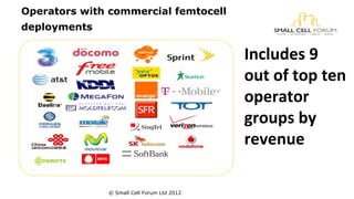 Operators with commercial femtocell 
deployments 
Includes 9 
out of top ten 
operator 
groups by 
revenue 
© Small Cell Forum Ltd 2012 
 