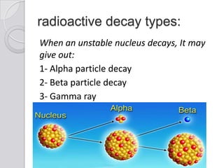 radioactive decay types:
When an unstable nucleus decays, It may
give out:
1- Alpha particle decay
2- Beta particle decay
3- Gamma ray
 