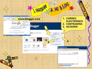 www.blogger.com   1. CORREO
                     ELECTRÓNICO
                  2. CONTRASEÑA
                  3. ACCEDER.
 
