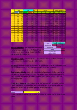 719,6124 33,660258 1722,43911
2,398708
0,11220086
5,7606659
2,40013873
1,00059646COEFICIENTEVARIACION
DESVIACIONMEDIA
SUMA
VARIANZA
DESVIACIONESTANDAR
MEDIAARITMETICA
Media aritmética: nos permite obtener de
manera más precisa la centralización de
la frecuencia absoluta, el porcentaje base
del tamaño del diámetro.
Desviación media: en este caso es la diferencia de valor absoluto sobre la
variable de interés con respecto a la media.
Varianza: es el resultado de la media de las desviaciones al cuadrado para
obtener la muestra de la población en este caso “los pernos”.
Desviación estándar: es la raíz cuadrada de la varianza, de la muestra se
toma como porcentaje el resultado de la raíz como una medida general
para generar los pernos con una característica en particular con una
misma medida.
Coeficiente de variación: mide el grado de los diámetros que no vienen
dadas en las mismas unidades. Se obtiene de dividir la raíz de la varianza
es decir la desviación estándar entre la media aritmética.
Es la distribución de las frecuencias que mas se repiten en la tabal de los
datos.
limiteinferior limitesuperior
1 1,459 1,4752
2 1,4762 1,4924
3 1,4934 1,5096
4 1,5106 1,5268
5 1,5278 1,544
6 1,545 1,5612
7 1,5622 1,5784
8 1,5794 1,5956
9 1,5966 1,6128
10 1,6138 1,63
11 1,631 1,6472
12 1,6482 1,6644
13 1,6654 1,6816
14 1,6826 1,6988
15 1,6998 1,716
aparentes
INTERVALO
M.C
limiteinferior limitesuperior Xi Fi Fai Fri Fra FiXi Xi-?*Fi (Xi - ?)^*Fi
1,4585 1,4757 2,19635 1 1 0,00333333 0,00333333 2,19635 0,202358 0,04094876
1,4757 1,4929 2,22215 1 2 0,00333333 0,00666667 2,22215 2,22215 4,93795062
1,4929 1,5101 2,24795 4 6 0,01333333 0,02 8,9918 2,24795 20,2131168
1,5101 1,5273 2,27375 5 11 0,01666667 0,03666667 11,36875 2,27375 25,8496953
1,5273 1,5445 2,29955 10 21 0,03333333 0,07 22,9955 2,29955 52,879302
1,5445 1,5617 2,32535 20 41 0,06666667 0,13666667 46,507 2,32535 108,145052
1,5617 1,5789 2,35115 36 77 0,12 0,25666667 84,6414 2,35115 199,004628
1,5789 1,5961 2,37695 62 139 0,20666667 0,46333333 147,3709 2,37695 350,293261
1,5961 1,6133 2,40275 47 186 0,15666667 0,62 112,92925 2,40275 271,340755
1,6133 1,6305 2,42855 41 227 0,13666667 0,75666667 99,57055 2,42855 241,812059
1,6305 1,6477 2,45435 31 258 0,10333333 0,86 76,08485 2,45435 186,738852
1,6477 1,6649 2,48015 23 281 0,07666667 0,93666667 57,04345 2,48015 141,476313
1,6649 1,6821 2,50595 17 298 0,05666667 0,99333333 42,60115 2,50595 106,756352
1,6821 1,6993 2,53175 1 299 0,00333333 0,99666667 2,53175 2,53175 6,40975806
1,6993 1,7165 2,55755 1 300 0,00333333 1 2,55755 2,55755 6,541062
FRECUENCIAS MEDIDASDETENDENCIACENTRALreales
moda 1,581
 