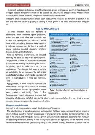 Male reproductive hormones | PDF