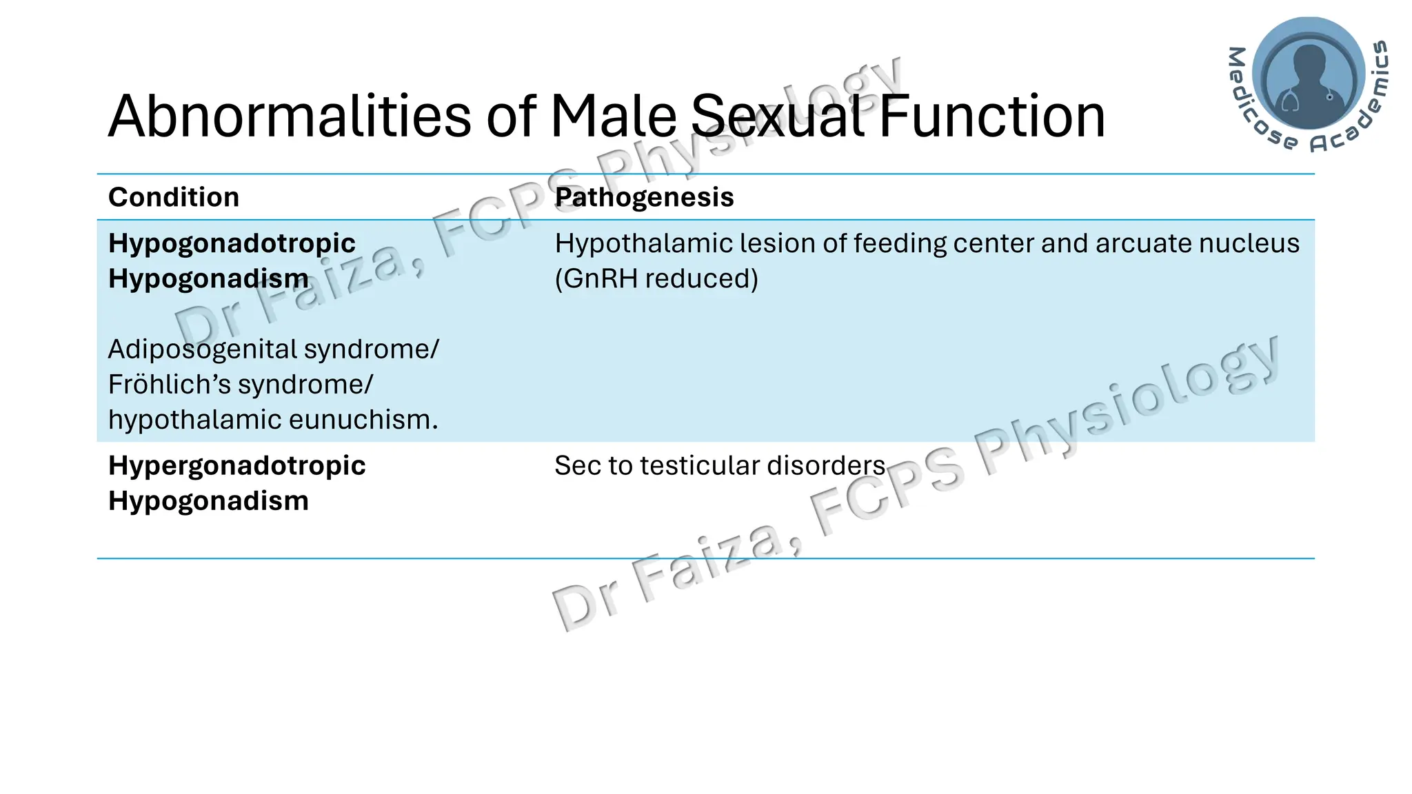 "Male Reproductive and Hormonal Physiology"