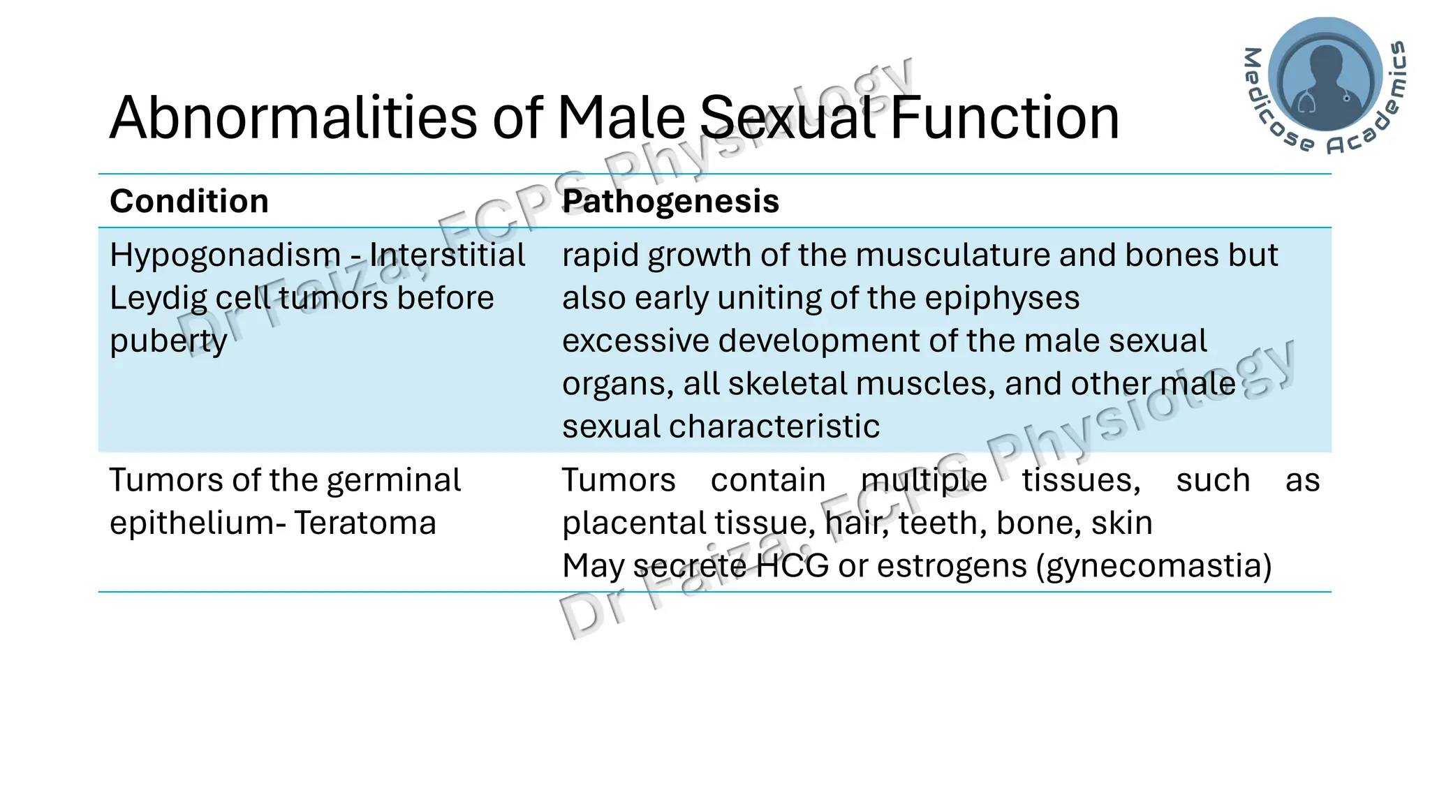 "Male Reproductive and Hormonal Physiology"