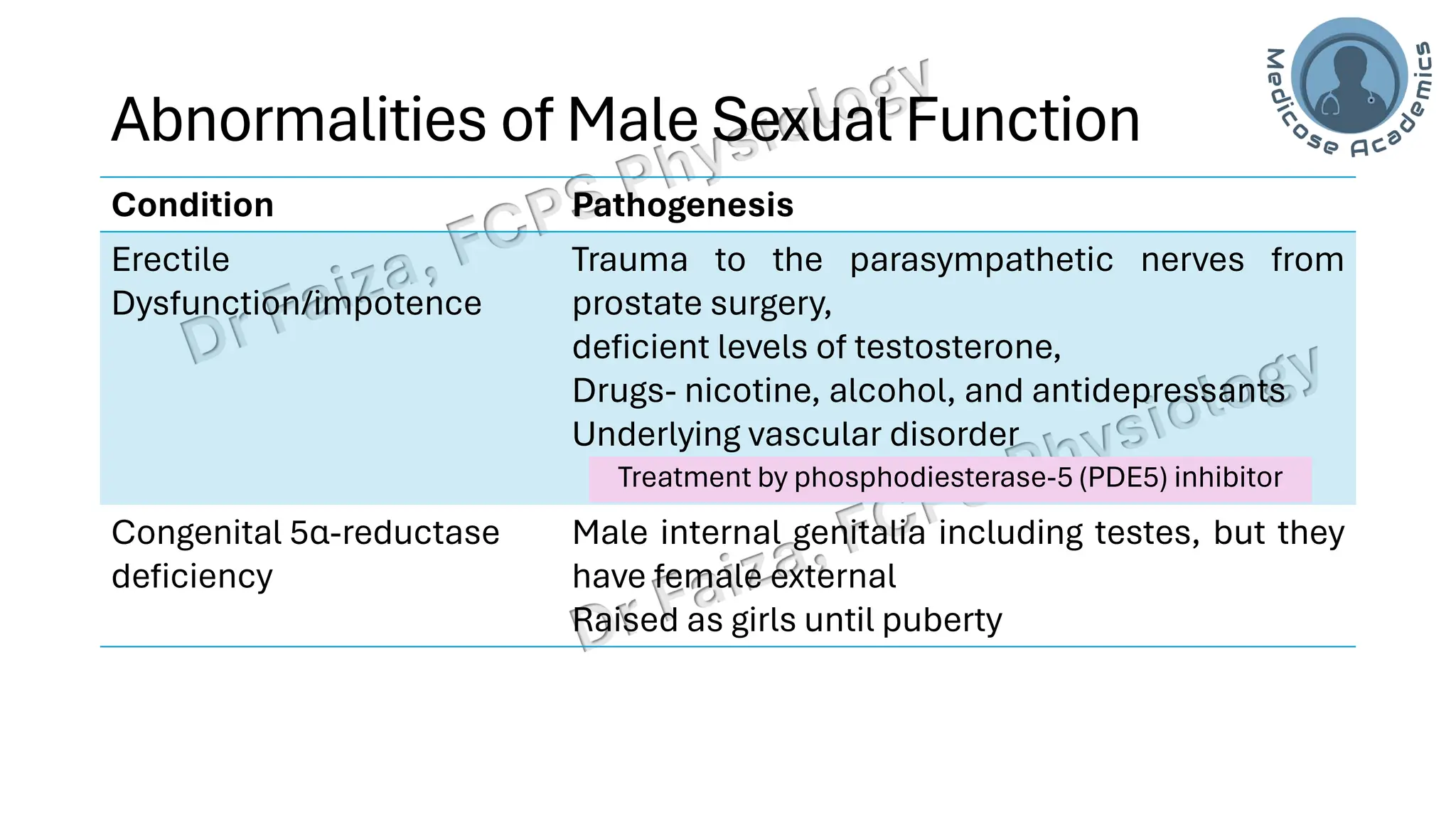 "Male Reproductive and Hormonal Physiology"