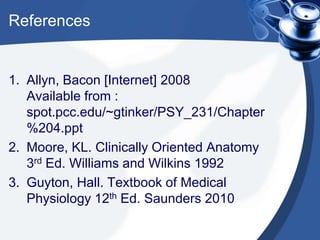 References


1. Allyn, Bacon [Internet] 2008
   Available from :
   spot.pcc.edu/~gtinker/PSY_231/Chapter
   %204.ppt
2. Moore, KL. Clinically Oriented Anatomy
   3rd Ed. Williams and Wilkins 1992
3. Guyton, Hall. Textbook of Medical
   Physiology 12th Ed. Saunders 2010
 