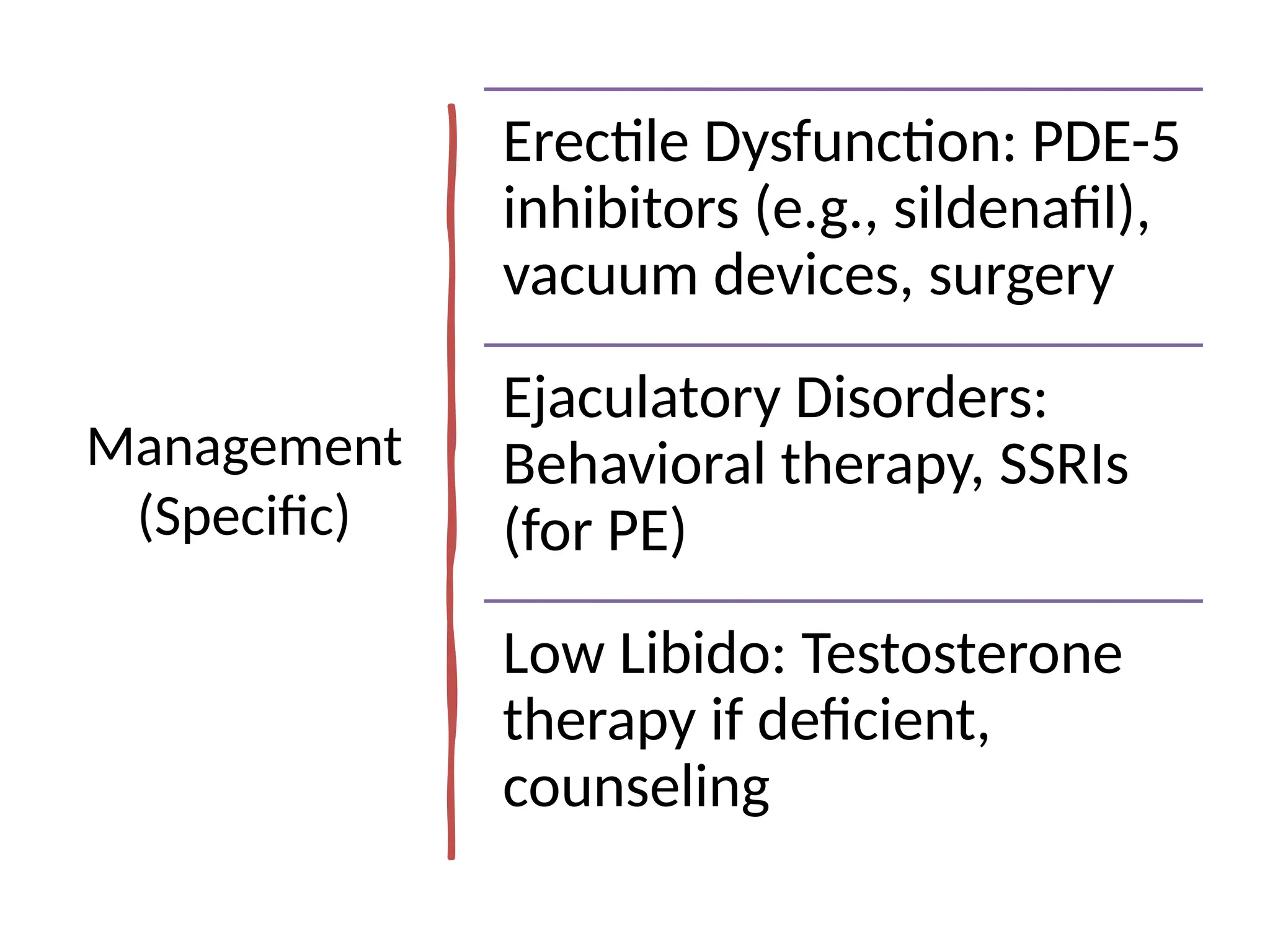 Male Sexual Dysfunction Causes, Types, Diagnosis & Management | PPTX