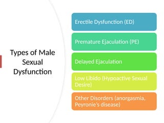 Male Sexual Dysfunction Causes, Types, Diagnosis & Management | PPTX