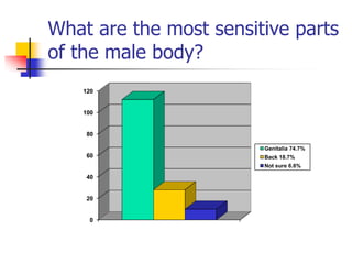 Male sexuality & female sexuality
