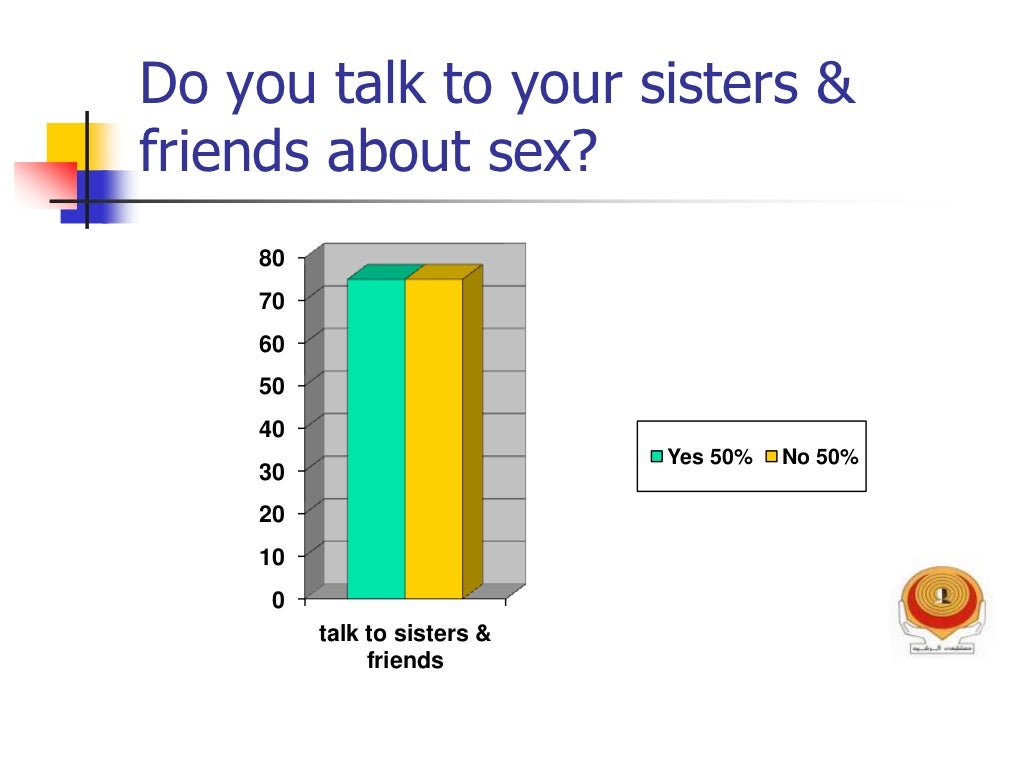 Male sexuality & female sexuality