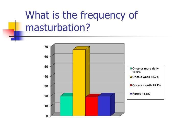 Frequency Of Masturbation In Females Juegos Pornox