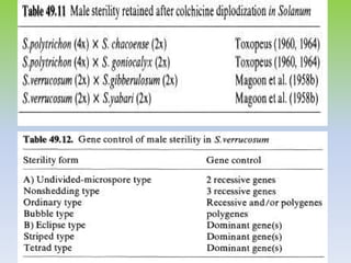 $Male sterility