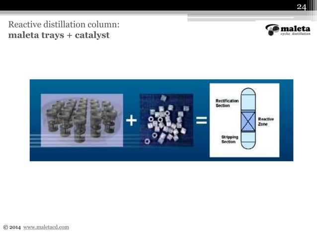 Distillation column manufacturer (cyclic distillation) efficiency ...